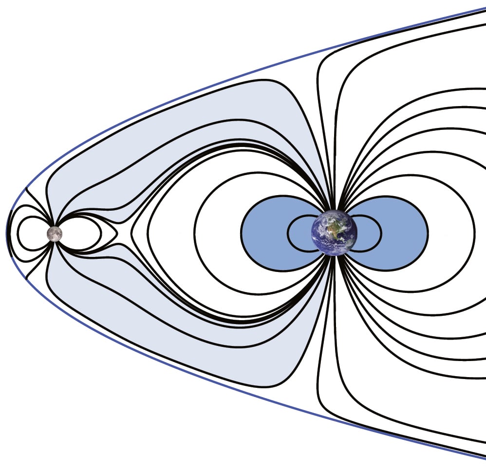 新たな研究によると地球と月の両方が数十億年前に接続された磁場を持ち太陽風から大気を保護していた。