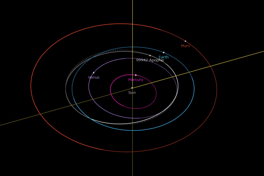 白のラインで示されているものが小惑星アポフィスの軌道。青のラインは地球軌道。