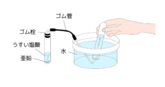 水素生成の理科実験。