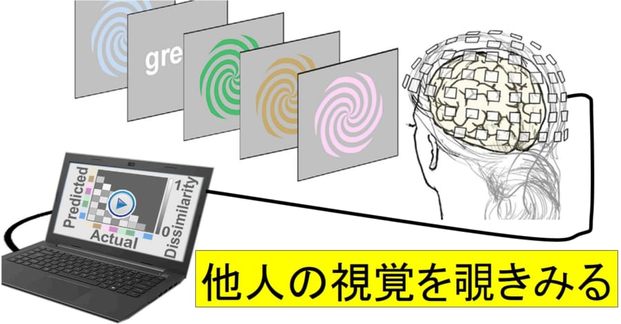 自分が見ている色を他人に知られてしまう技術が開発される