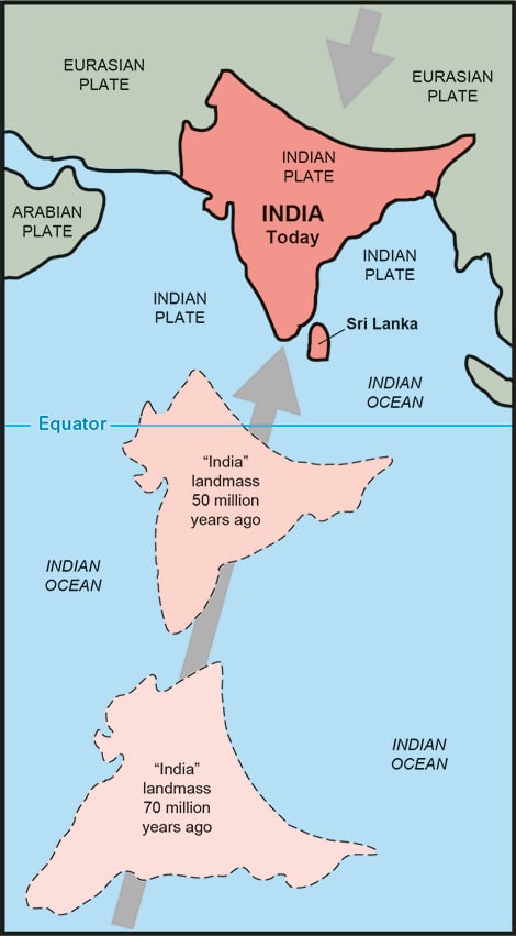 インド亜大陸の移動と衝突