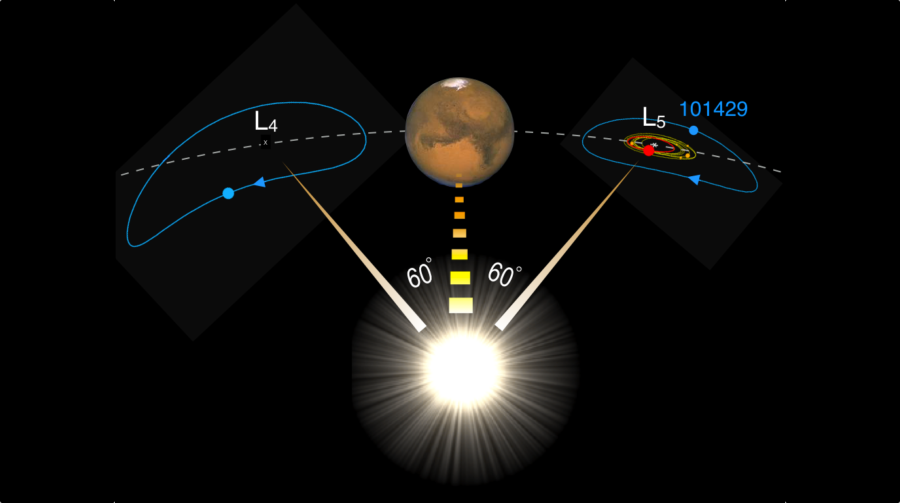 月そっくりの組成をした小惑星を火星の軌道上に発見！ 「月の双子の片割れ」である可能性も