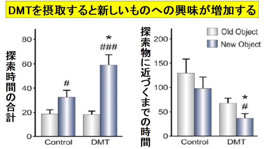 DMTを摂取した個体は好奇心も増す