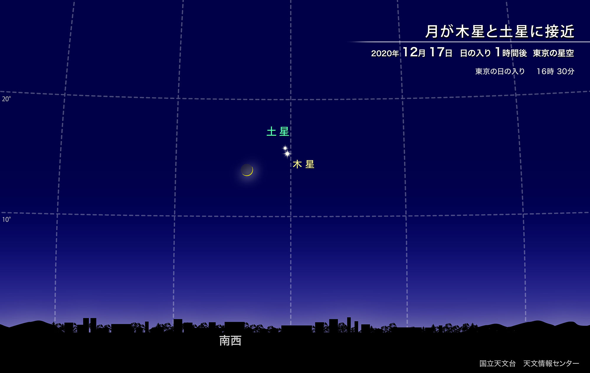 星のソムリエ®が選ぶ、今月の星の見どころベスト３【2020年12月】の画像