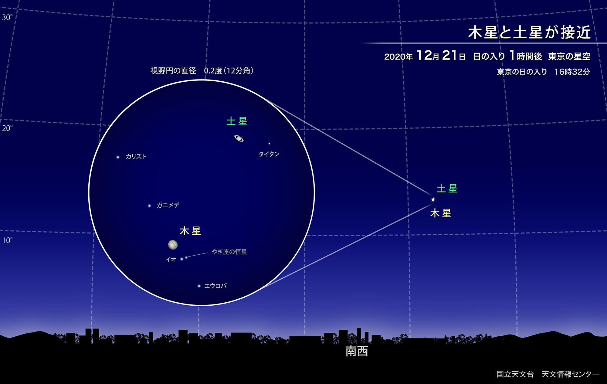 星のソムリエ®が選ぶ、今月の星の見どころベスト３【2020年12月】の画像