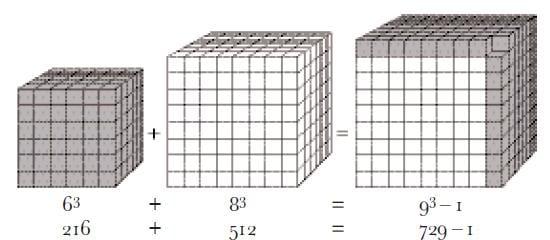 2つの立方体の和で新しい立方体が作れるか試してみると……