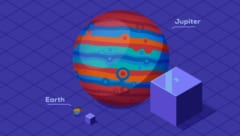 木星は地球の11倍の大きさ