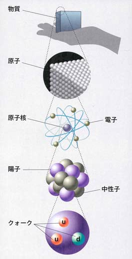 電子の発見