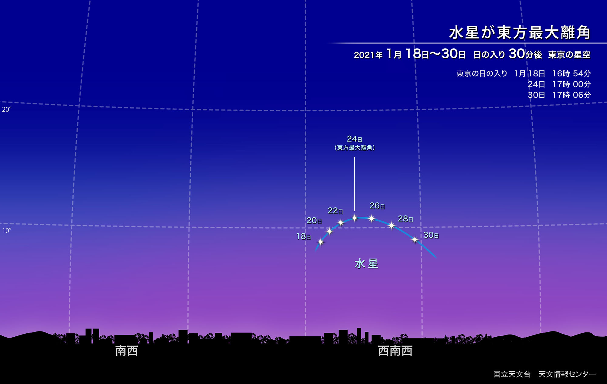 星のソムリエ®が選ぶ、今月の星の見どころベスト３【2021年1月】の画像 4/18