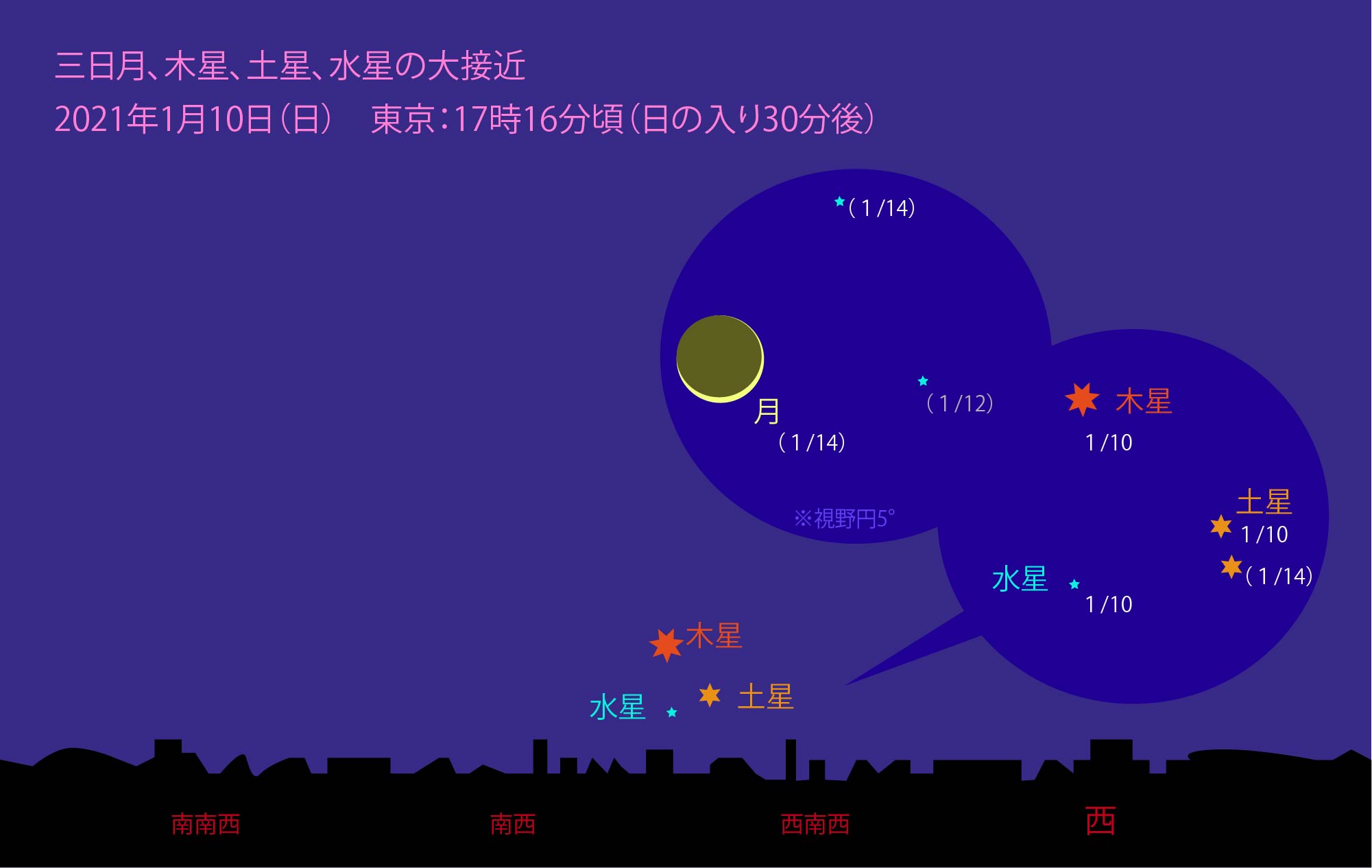 星のソムリエ®が選ぶ、今月の星の見どころベスト３【2021年1月】の画像 7/18