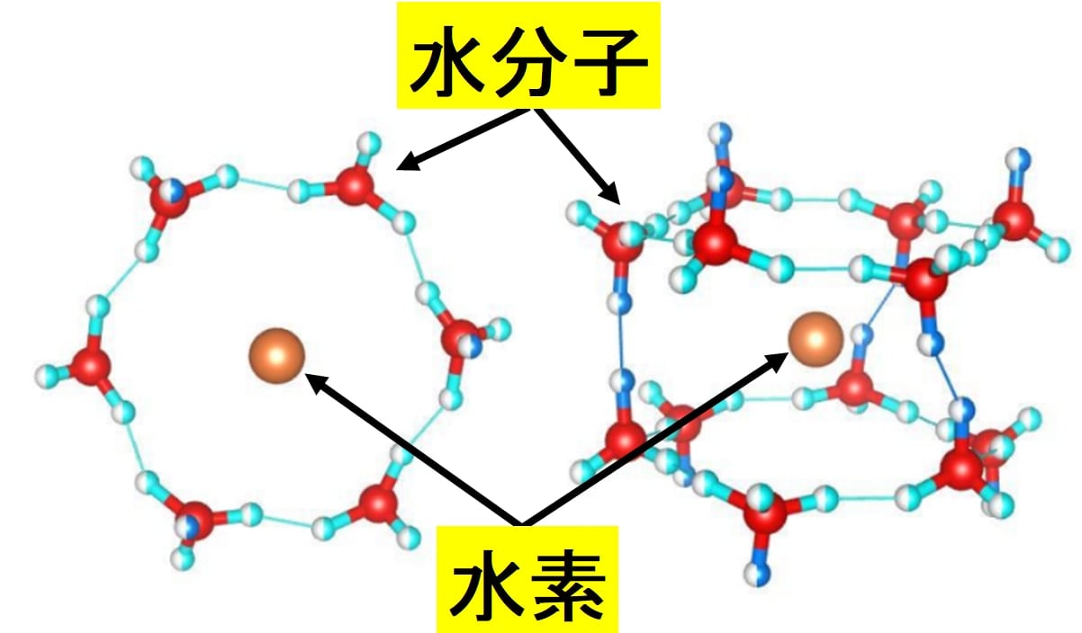 水素ハイドレートは水素と水が結合して結晶化したもの