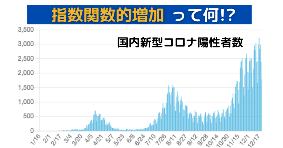 コロナ禍で耳にする「指数関数的増加」とは？ 増え方の凄まじさを徹底解説！