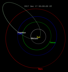 ファエトンの軌道