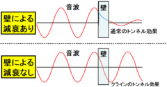 私たちの宇宙に完全な壁は存在しない