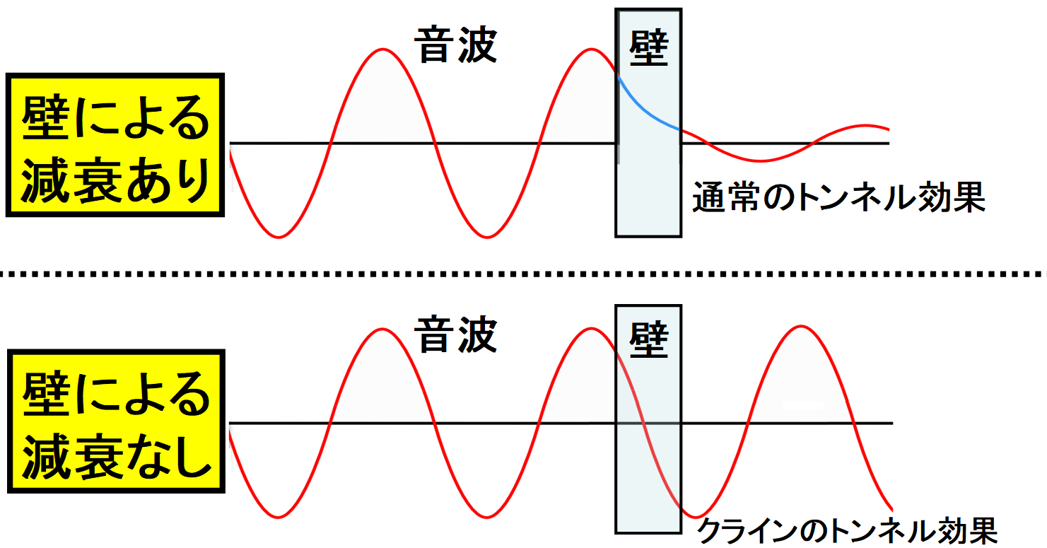 私たちの宇宙に完全な壁は存在しない