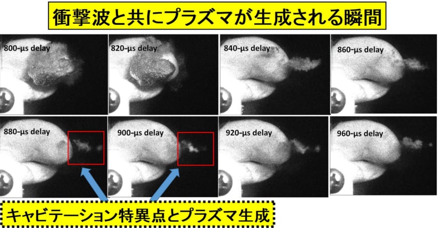 水圧の変化で膨れ上がった水泡が押し潰されて消滅する瞬間、特異点が生じプラズマが生成される