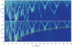 太陽系の3AUから20AUまでを調べたリアプノフ指数（FLI)のマップ。上が7つの惑星を考慮したもので、下は木星のみを考慮したもの。