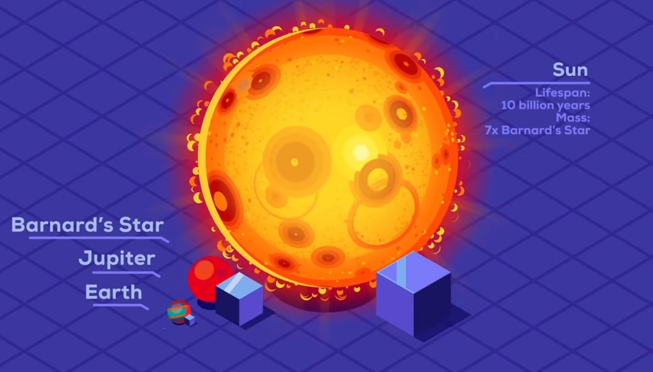 太陽は木星の10倍大きい