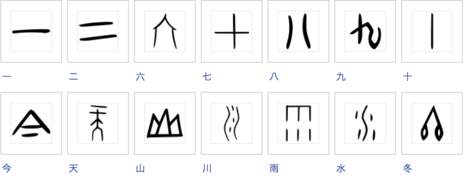 甲骨文字の一例