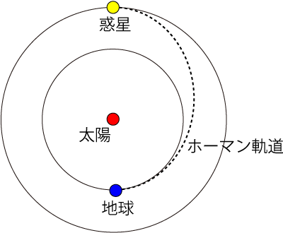 ホーマン遷移軌道