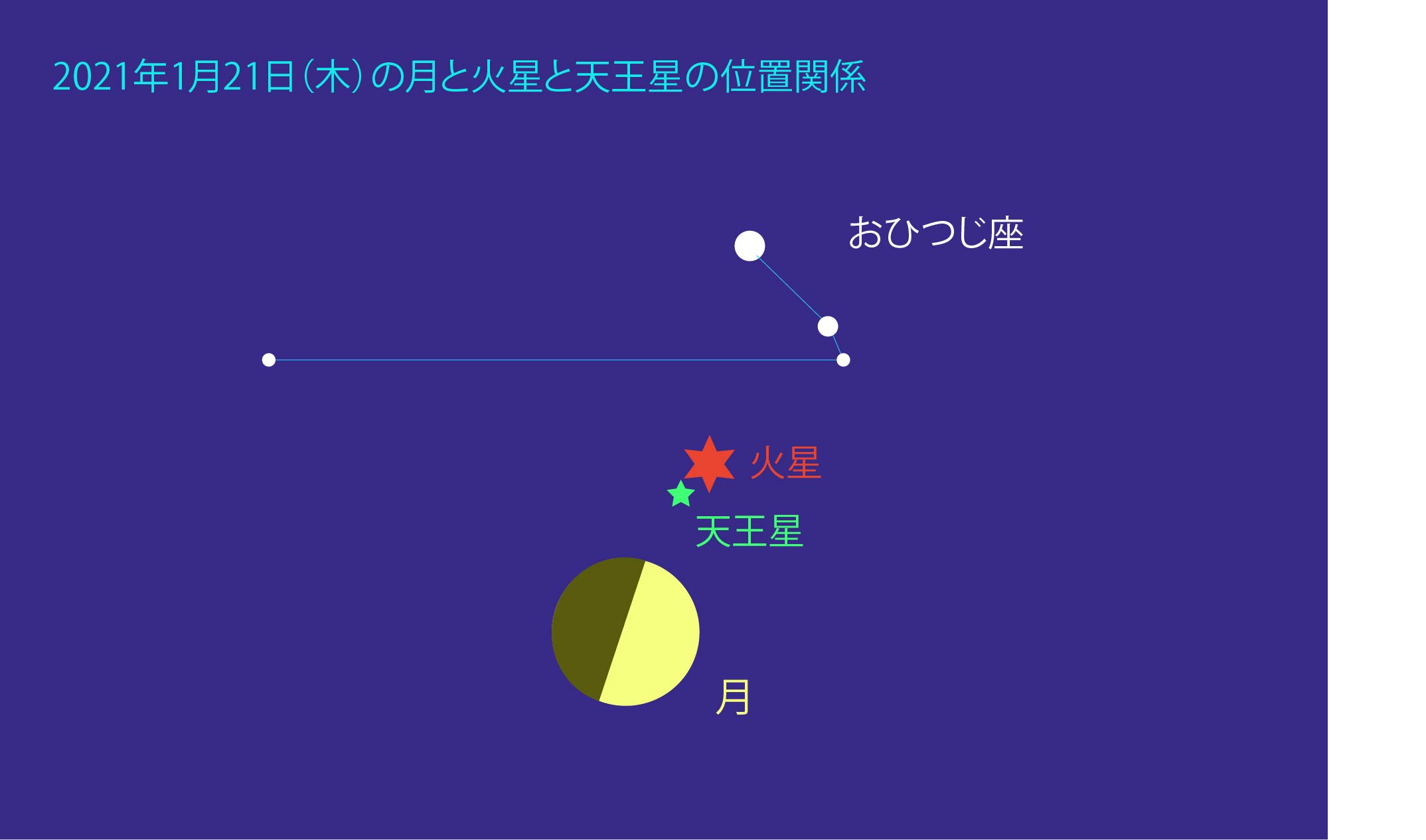 星のソムリエ®が選ぶ、今月の星の見どころベスト３【2021年1月】の画像 3/18