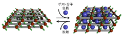 MOFの性質の一例。