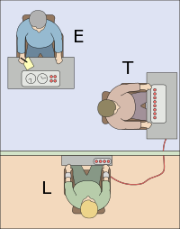 指示者（E）、教師（T）、生徒（L）