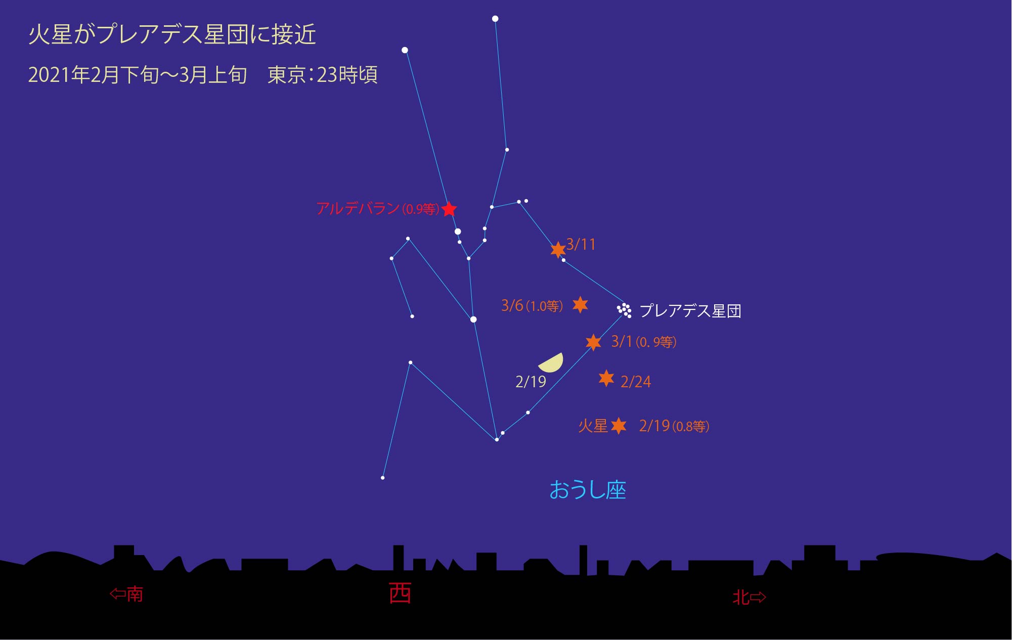 星のソムリエ®が選ぶ、今月の星の見どころベスト３【2021年2月】の画像 5/12