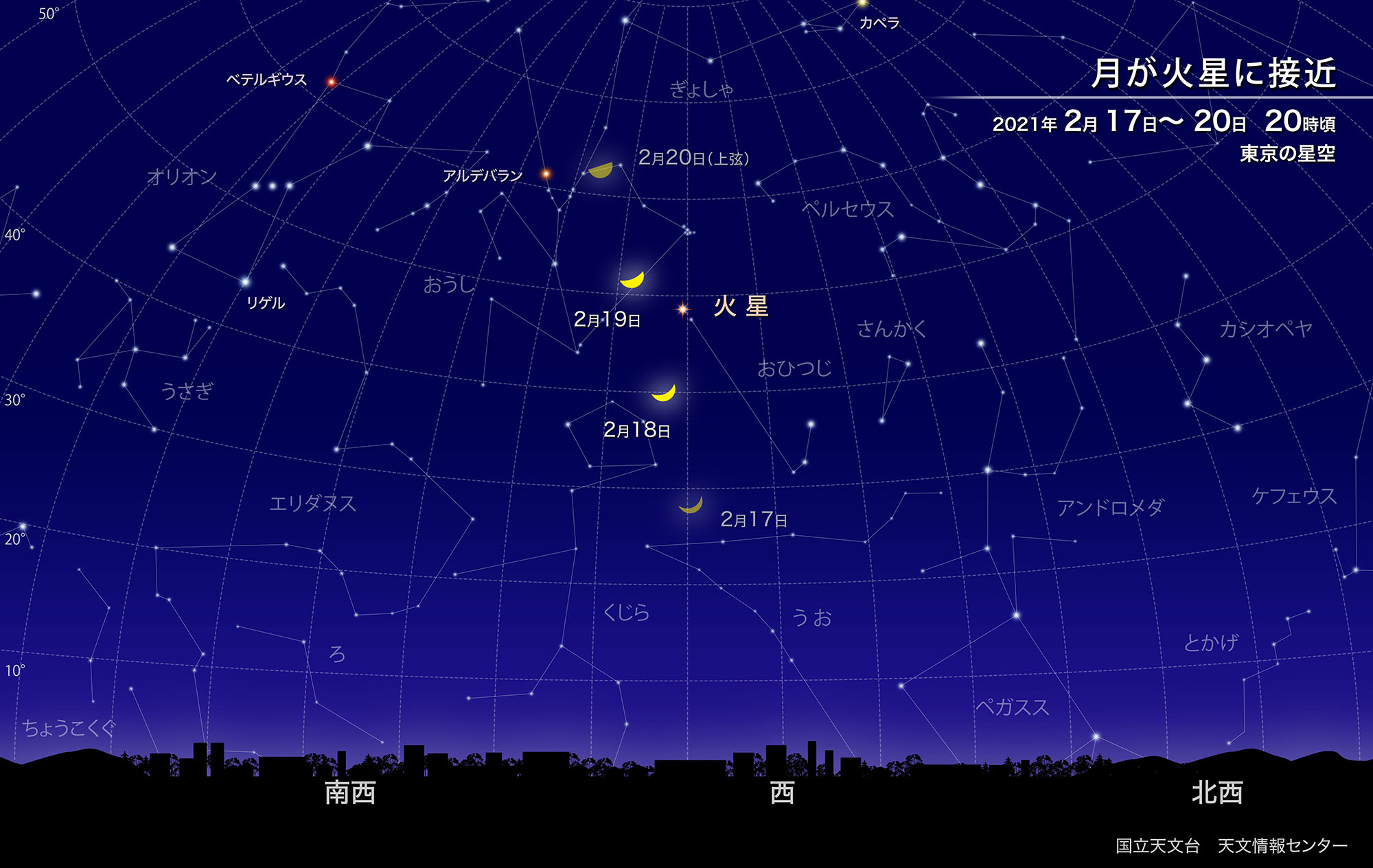 星のソムリエ®が選ぶ、今月の星の見どころベスト３【2021年2月】の画像 4/12