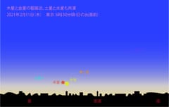 星のソムリエ®が選ぶ、今月の星の見どころベスト３【2021年2月】の画像 3/12