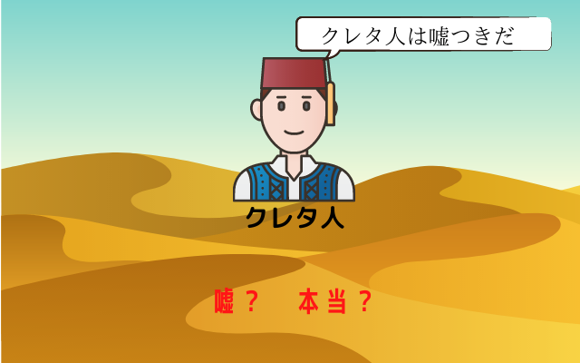 クレタ人がクレタ人を嘘つきと言った場合、それは本当なのか嘘なのか。これは決定できない問題。