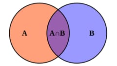 図は必要十分条件を表したもの。人類が陥っていた論理パズルは落とし穴はこの図よりもずっと簡単なものだった