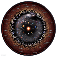 観測可能な宇宙を対数スケールで表した図。ペンローズの理論では、宇宙の境界は、内側から見た場合膨張する宇宙に、外から見た場合、事象の地平線として観測される。