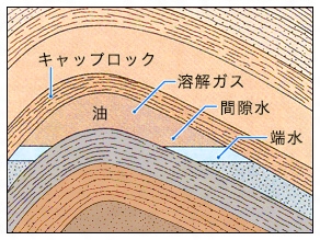 石油が採れる場所の条件