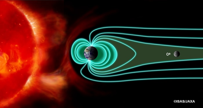 太陽と地球磁気圏と月の位置関係。