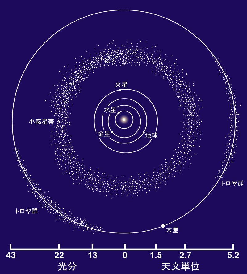 木星と火星の間にあるメインベルト。