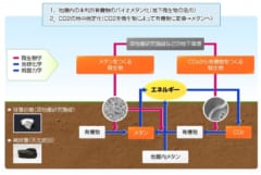 地下の微生物環境と有効利用に関するバイオメタン研究