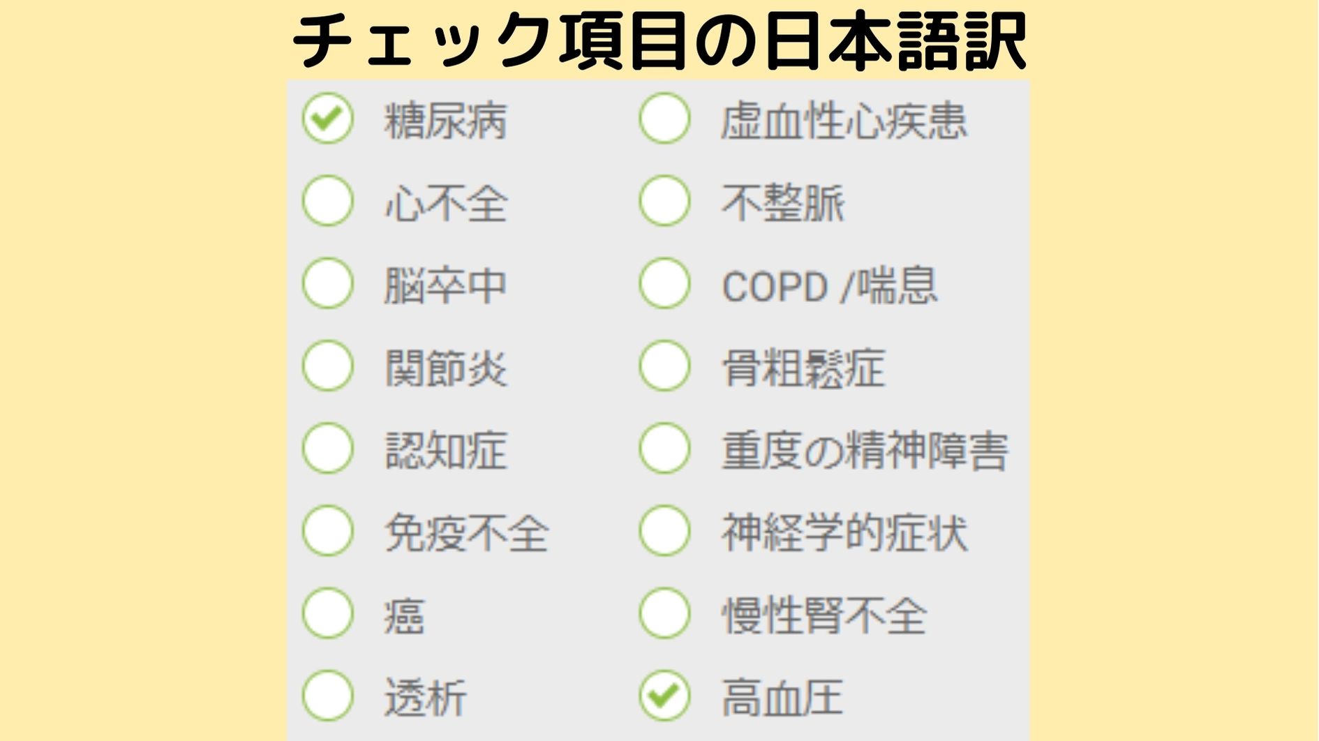 性別、年齢、BMI、病歴、そして同意事項にチェックをすると診断開始になり、ICU入りと人工呼吸器装着の可能性を教えてくれる