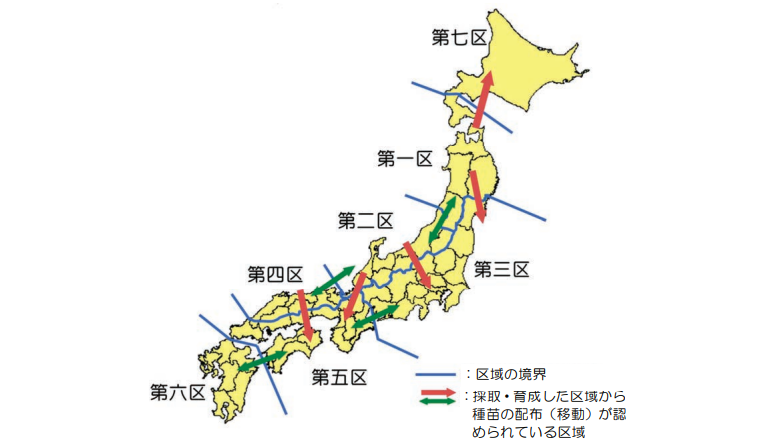 日本全国を7地域に区分して、種苗配布は同一区域内および隣接区域間の特定の方向にのみ認 められている。