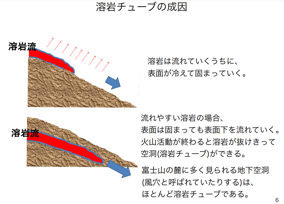 溶岩チューブ（溶岩洞）の成因