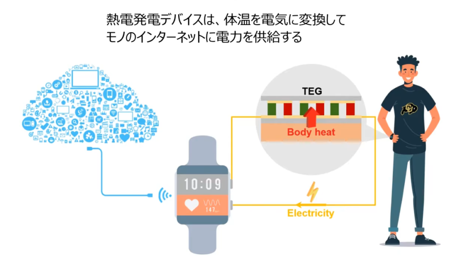 体温を電力に変換するウェアラブルデバイスは、さまざまな機器がオンラインで繋がる時代に活躍が期待される。