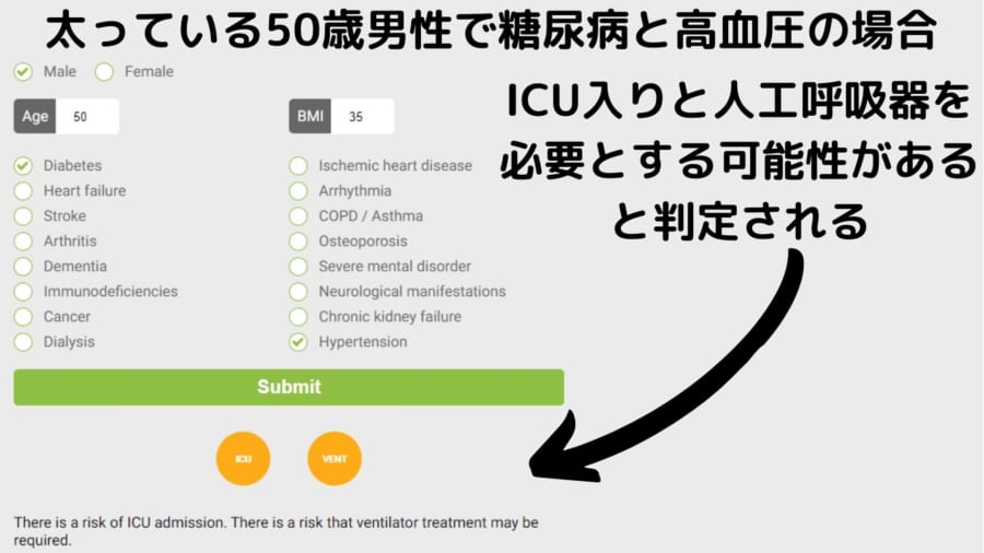 サイトは英語で運営されているが、持病がない場合は性別・年齢・BMIそして同意事項にチェックするだけでいい