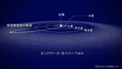 エッジワース・カイパーベルト由来の彗星は、公転周期200万年未満の短周期彗星となる。