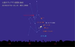 火星がプレアデス星団に接近