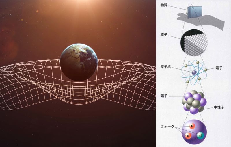 一般相対性理論と量子力学