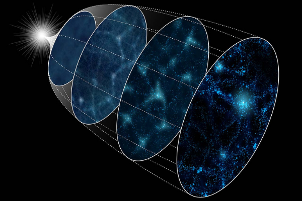 スーパーコンピュータで4000の宇宙の時間を巻き戻す?!　宇宙の始まりを探る壮大な研究