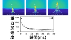 引く力は水柱が形成された直後が最初が一番強い