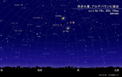 月が火星、アルデバランに接近