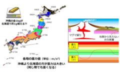 地球の重力は地下の構造によって、場所により異なっている。