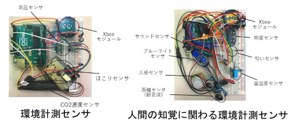 研究用に開発されたセンサ。